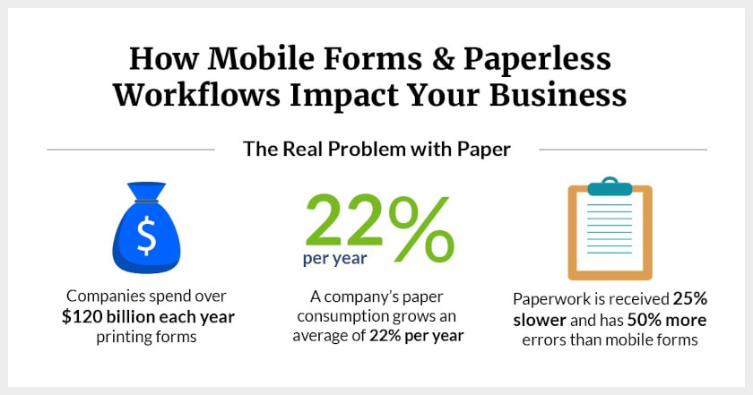Benefits of a Paperless Office
